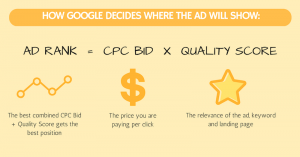 how google decides where the ad will show